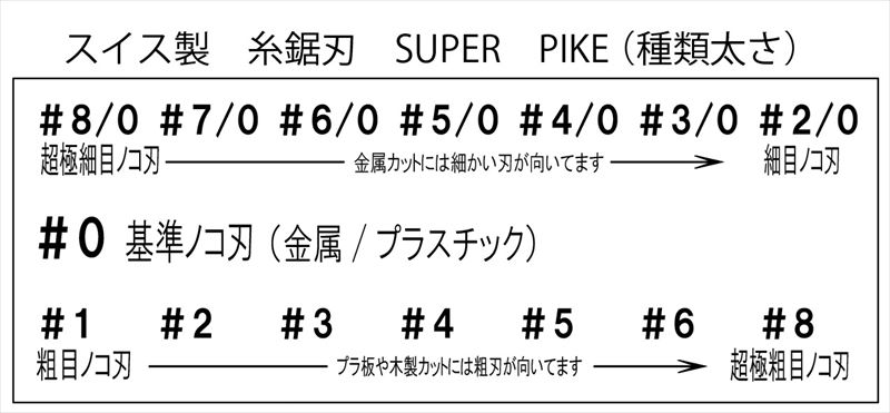 superpike2 #2 ノコ刃 SUPER PIKE 糸鋸刃 12本入り（スイス製）